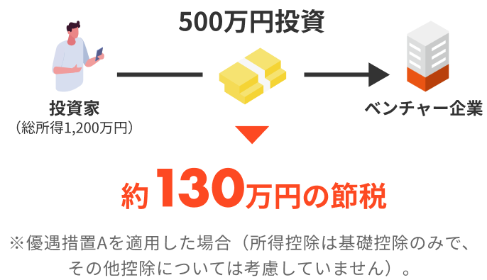 エンジェル税制図解