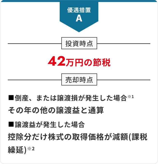 42万円の減税