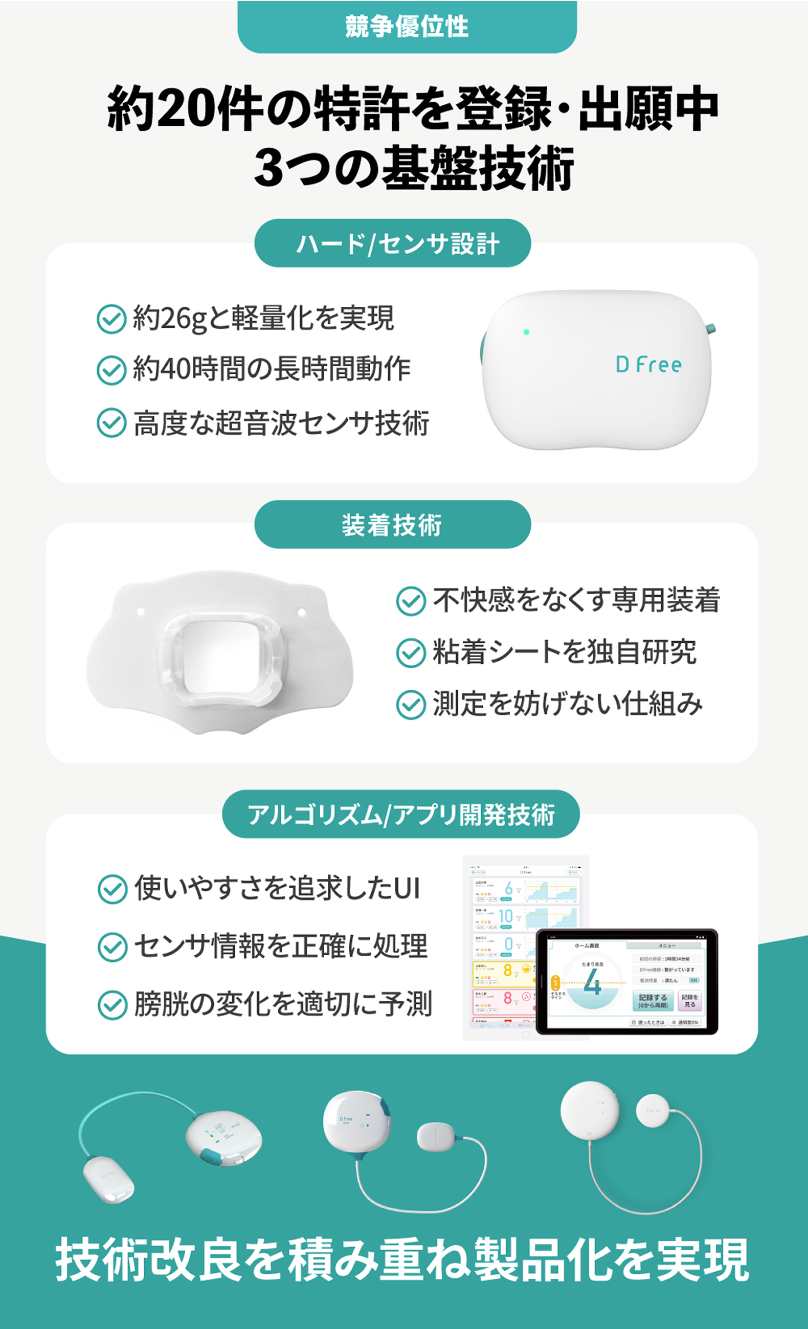 約20件の特許を登録・出願中 3つの基盤技術