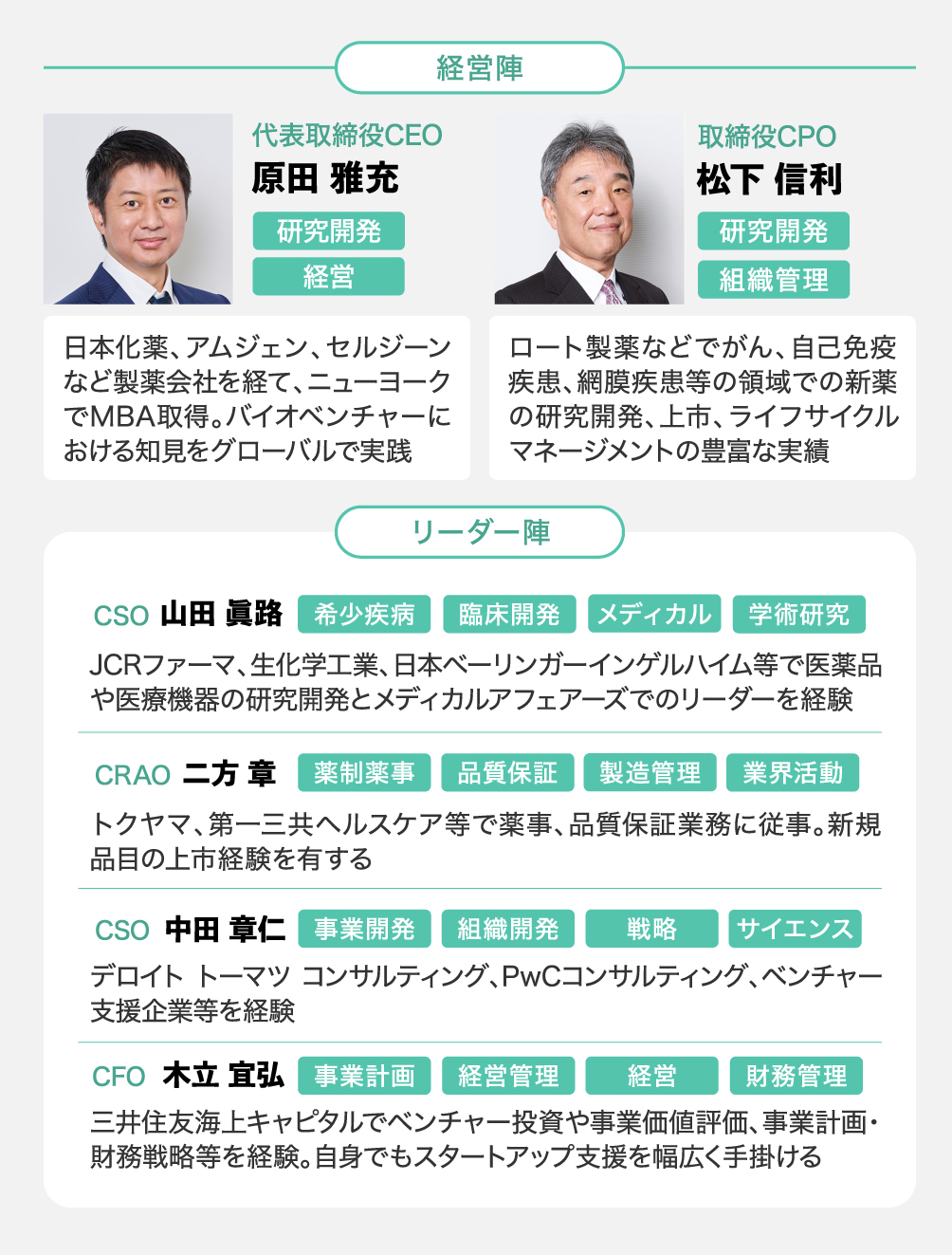 経営陣