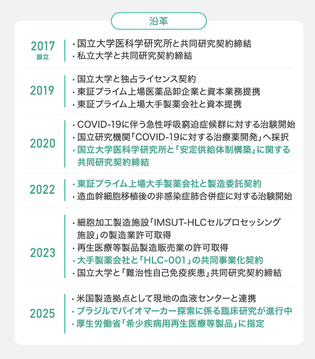 沿革
