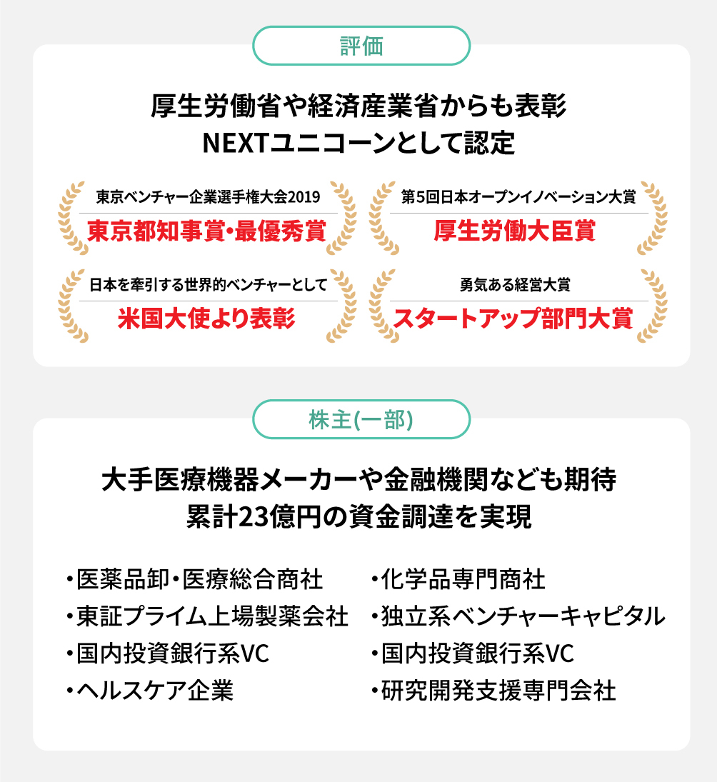 評価
