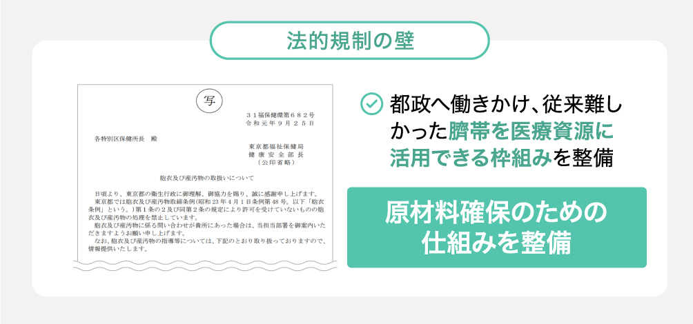法規制の壁