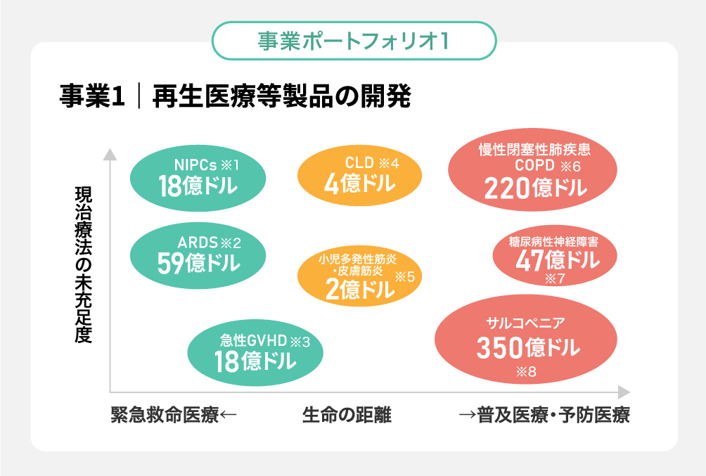 事業ポートフォリオ1