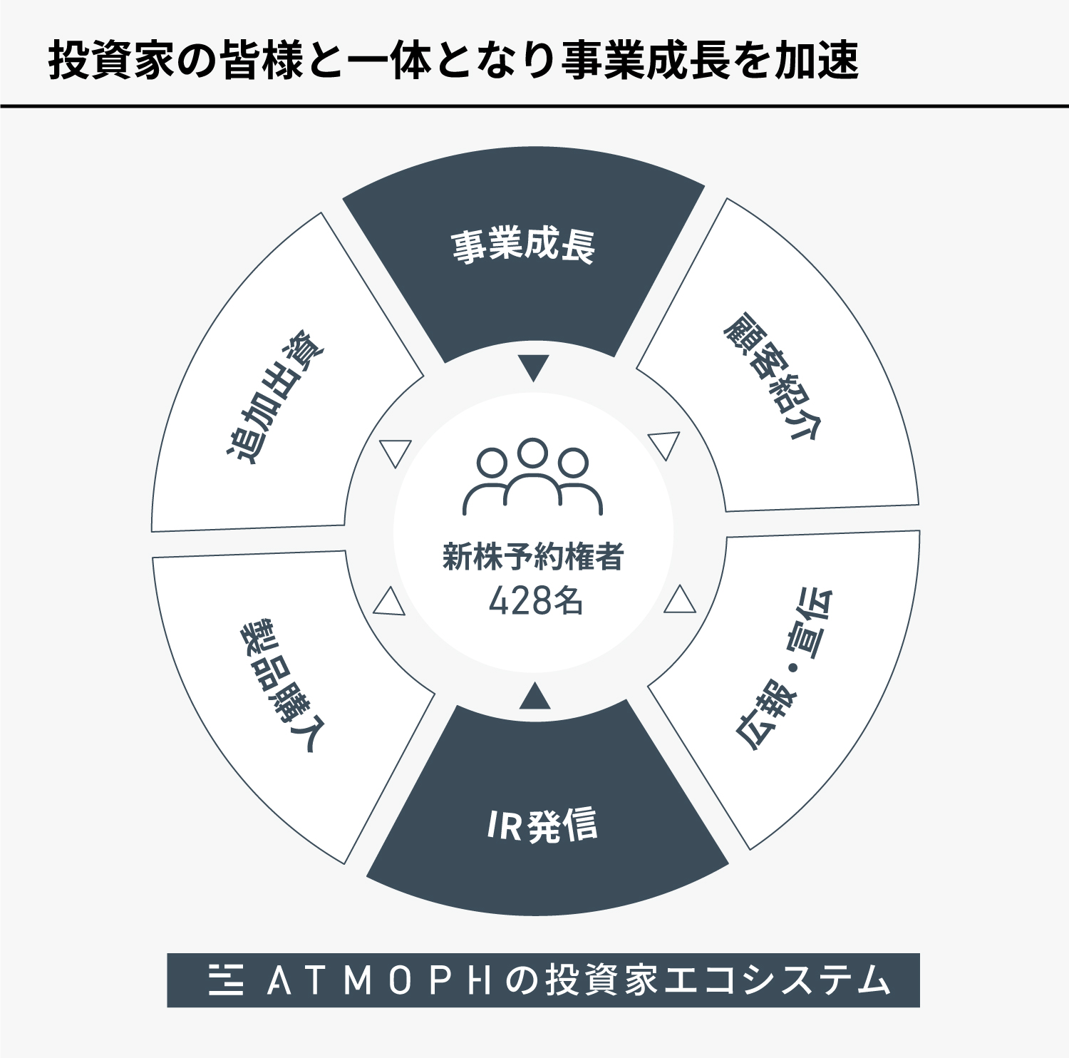 Atmoph Windowの様々な活用シーン