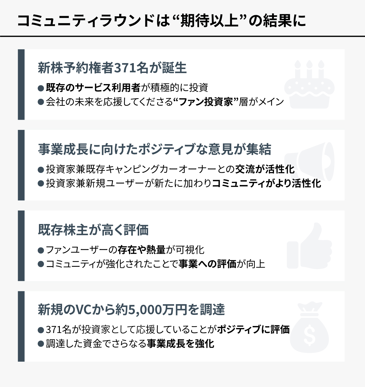 コミュニティラウンド