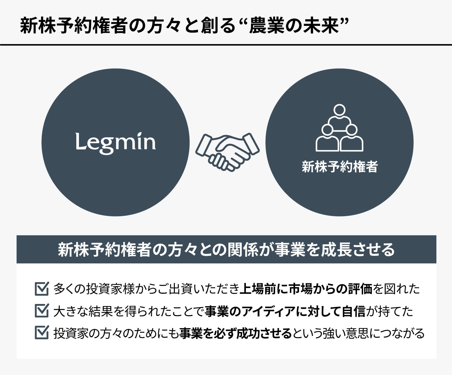 新株予約権者の方々と創る“農業の未来”