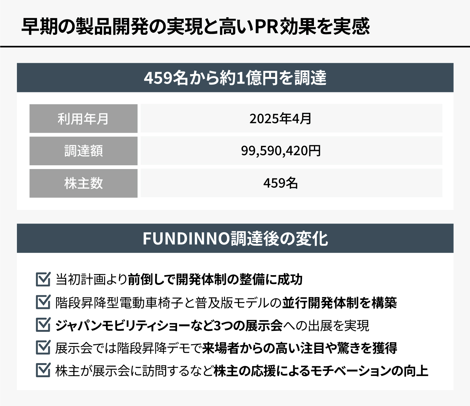 早期の製品開発の実現と高いPR効果を実感