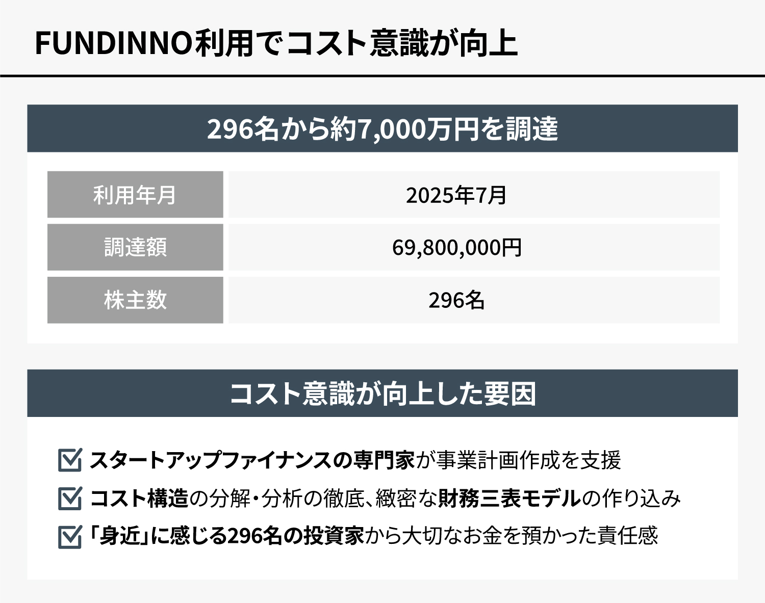 事業計画作成のサポートの様子