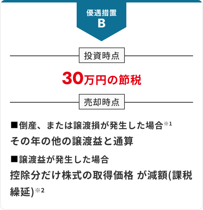 30万円の減税