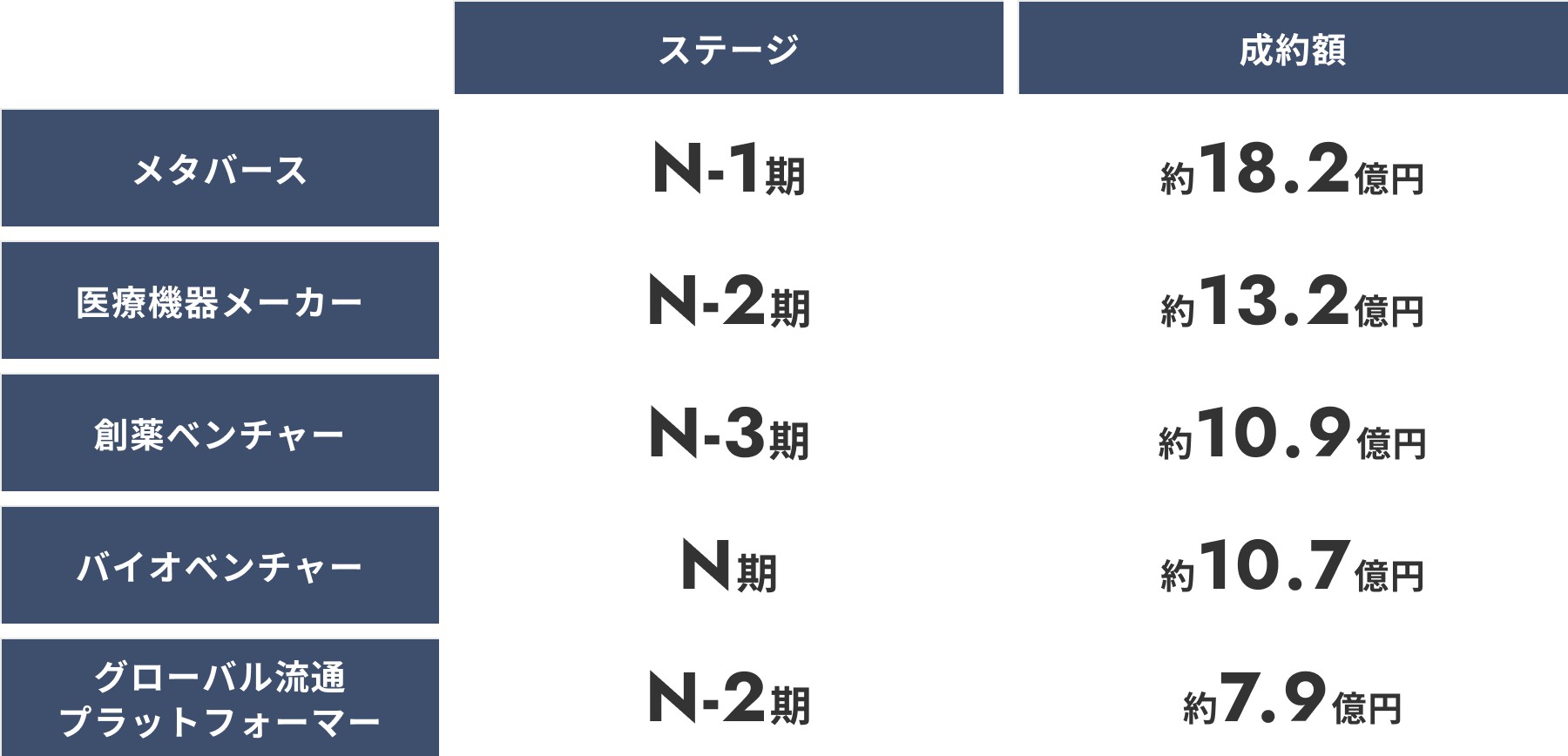 IPO準備中の企業をご紹介