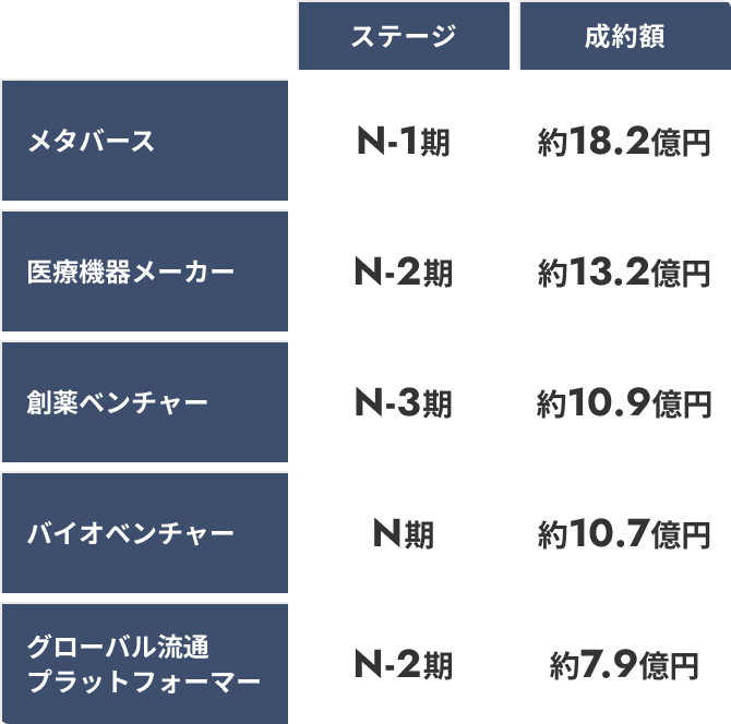 IPO準備中の企業をご紹介