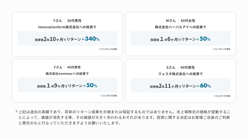 リターンの実績