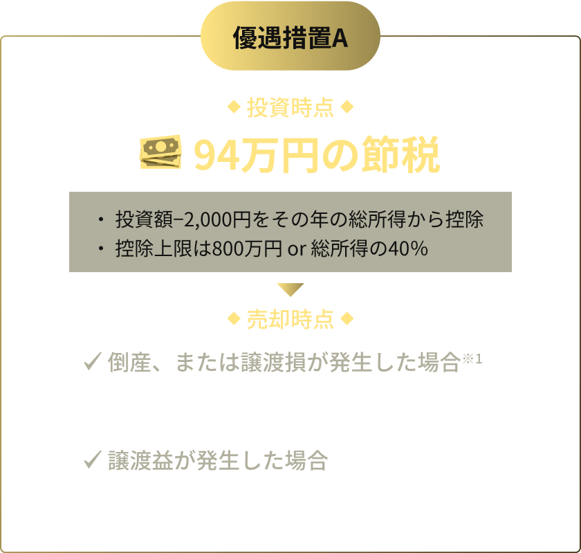 優遇措置A