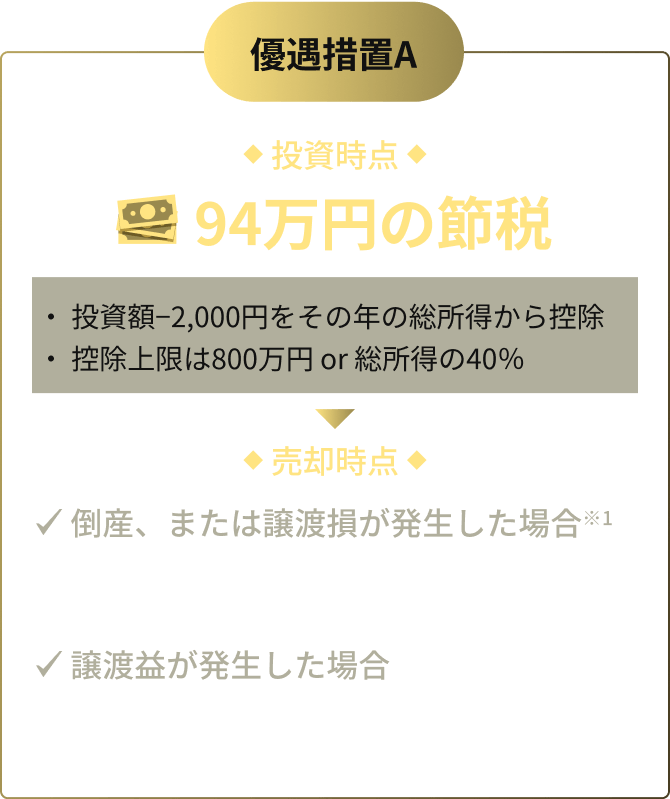 優遇措置A