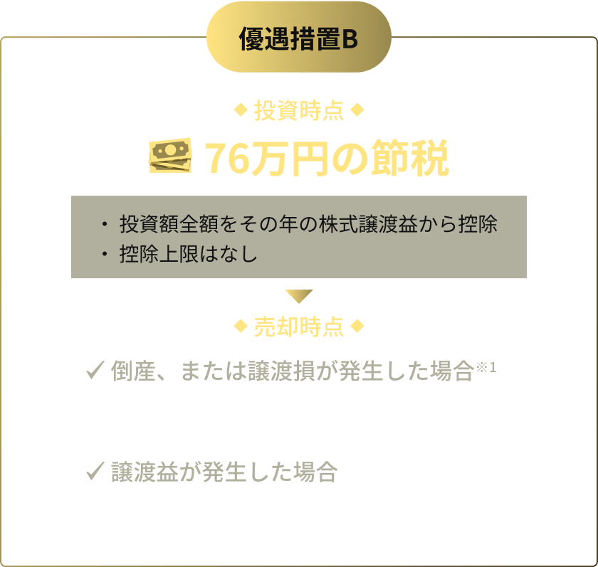 優遇措置B