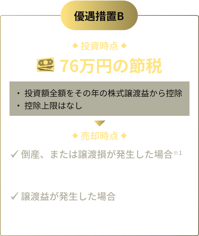 優遇措置B
