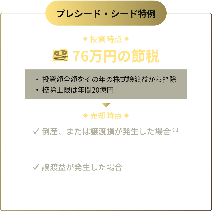 プレシード・シード特例