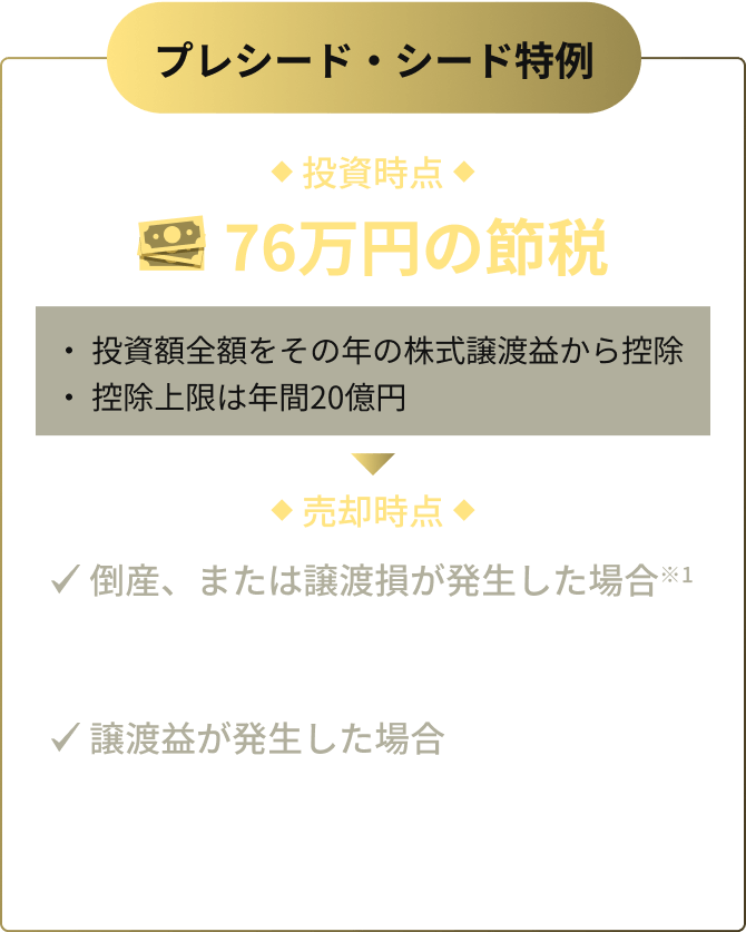 プレシード・シード特例