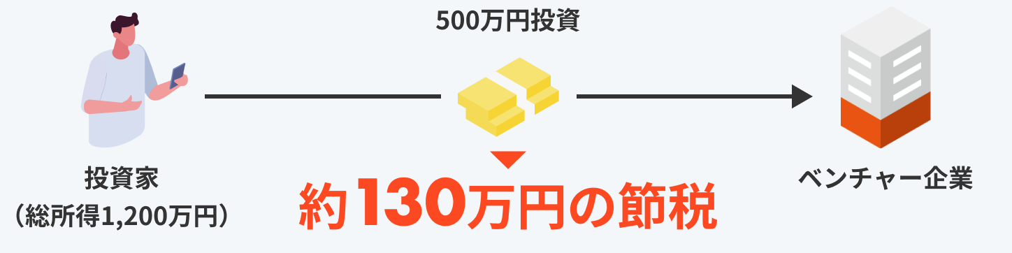エンジェル税制図解