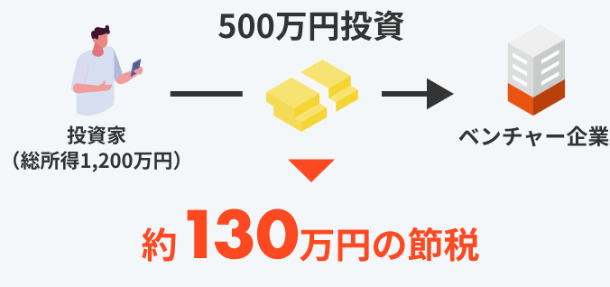 エンジェル税制図解