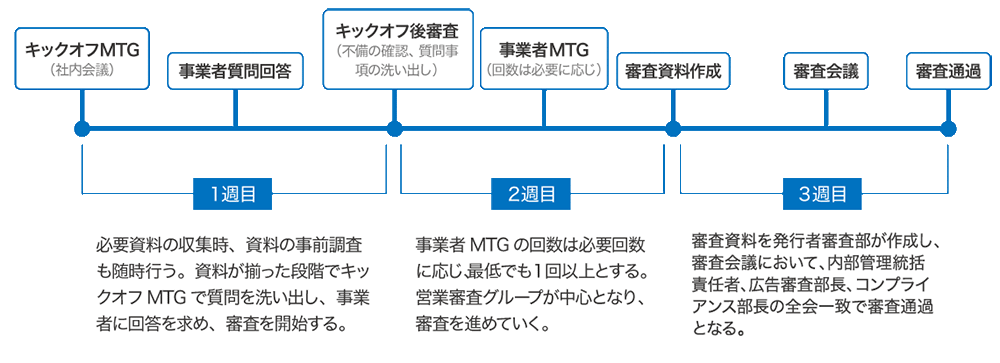 事業者の方へ Fundinno