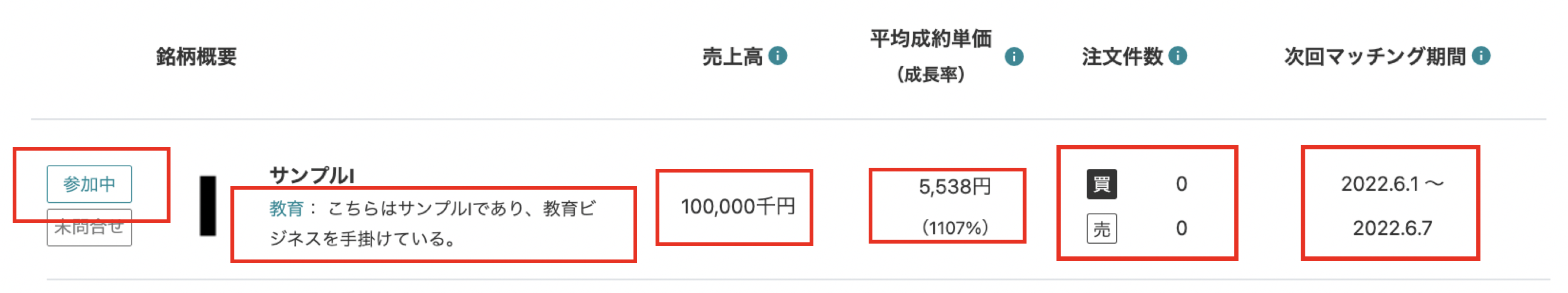 株主コミュニティ銘柄パネルの見方