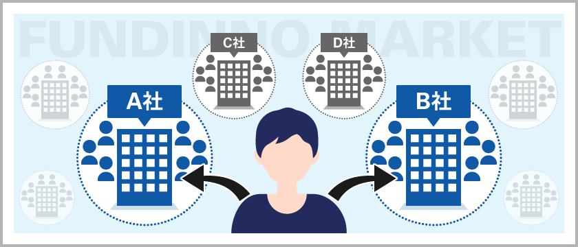銘柄ごとにある株主コミュニティへの参加申込みが必要