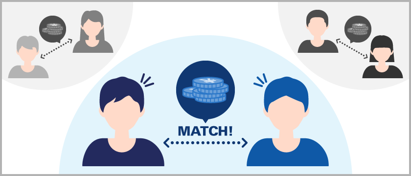 売りたい人と買いたい人、1対1でマッチングさせていく相対取引