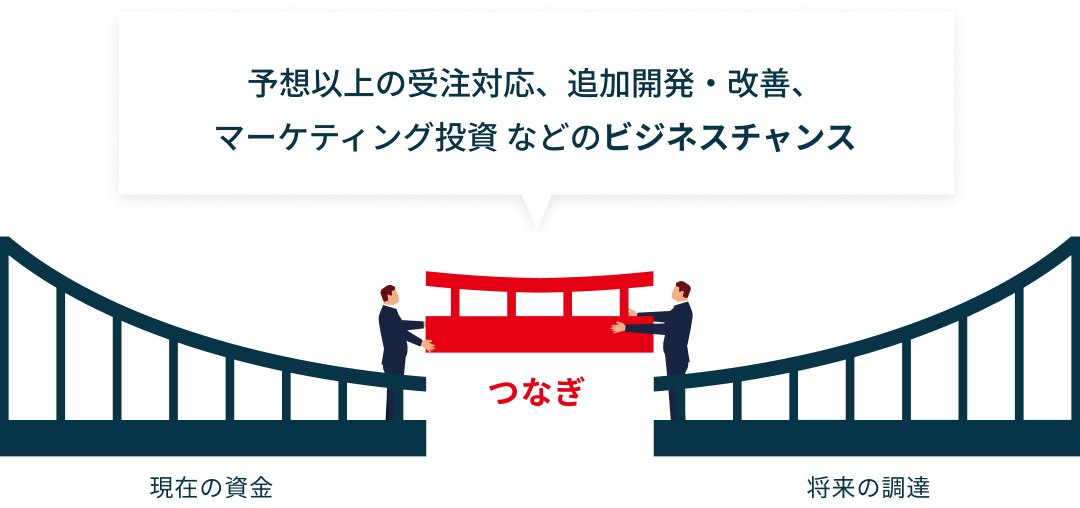 ファンディーノプラスはVC調達までのつなぎファイナンスに利用できます