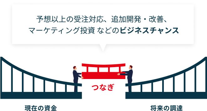 ファンディーノプラスはVC調達までのつなぎファイナンスに利用できます