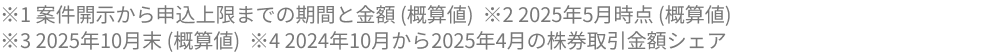 ※1 案件開示から申込上限までの期間と金額 (概算値) ※2 2025年5月時点  (概算値) ※3 2025年7月時点  (概算値) ※4 2025年4月時点