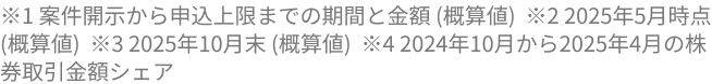 ※1 案件開示から申込上限までの期間と金額 (概算値) ※2 2025年5月時点  (概算値) ※3 2025年7月時点  (概算値) ※4 2025年4月時点