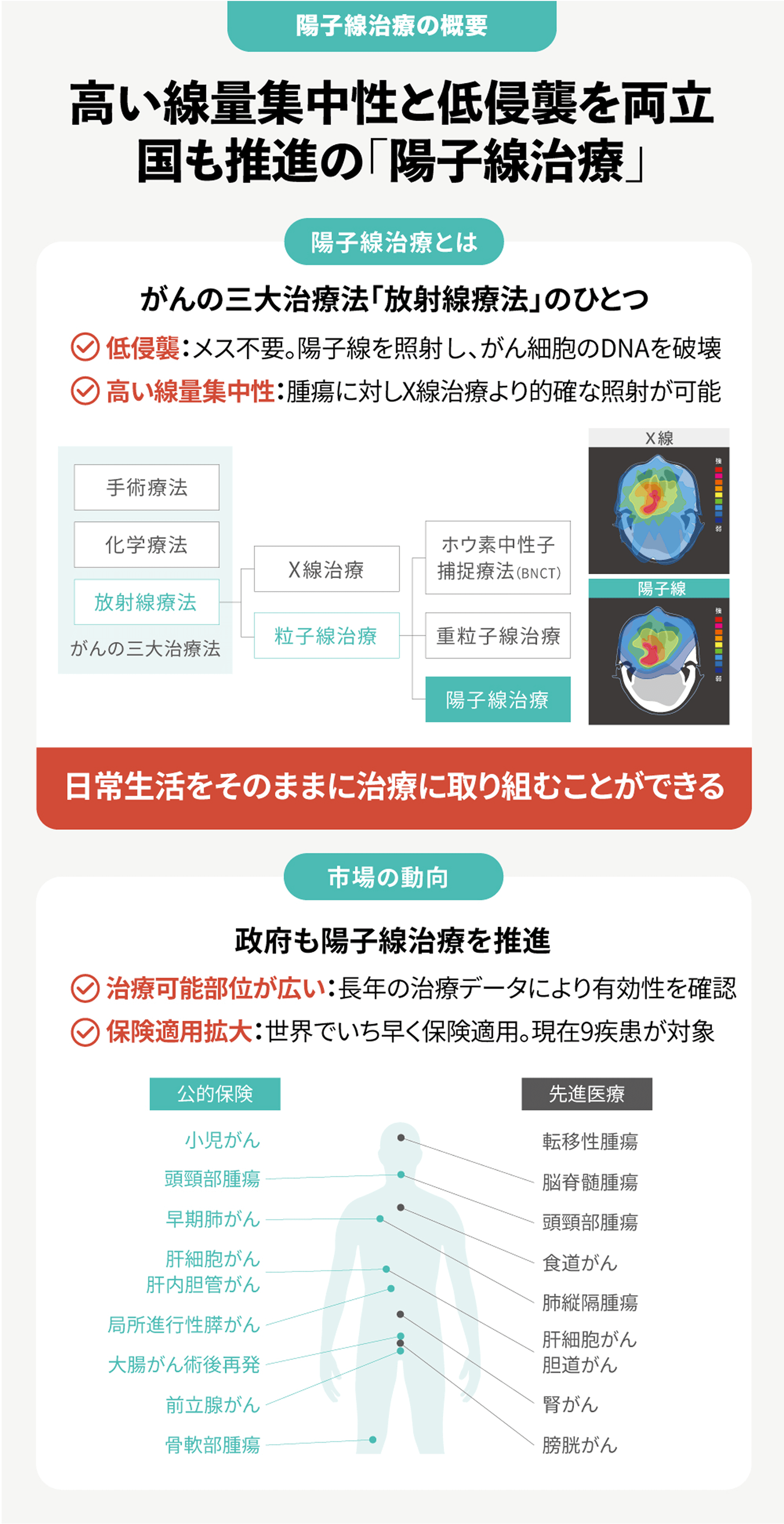 トイレの解除負担を減らす排泄予測デバイス「bdot」
