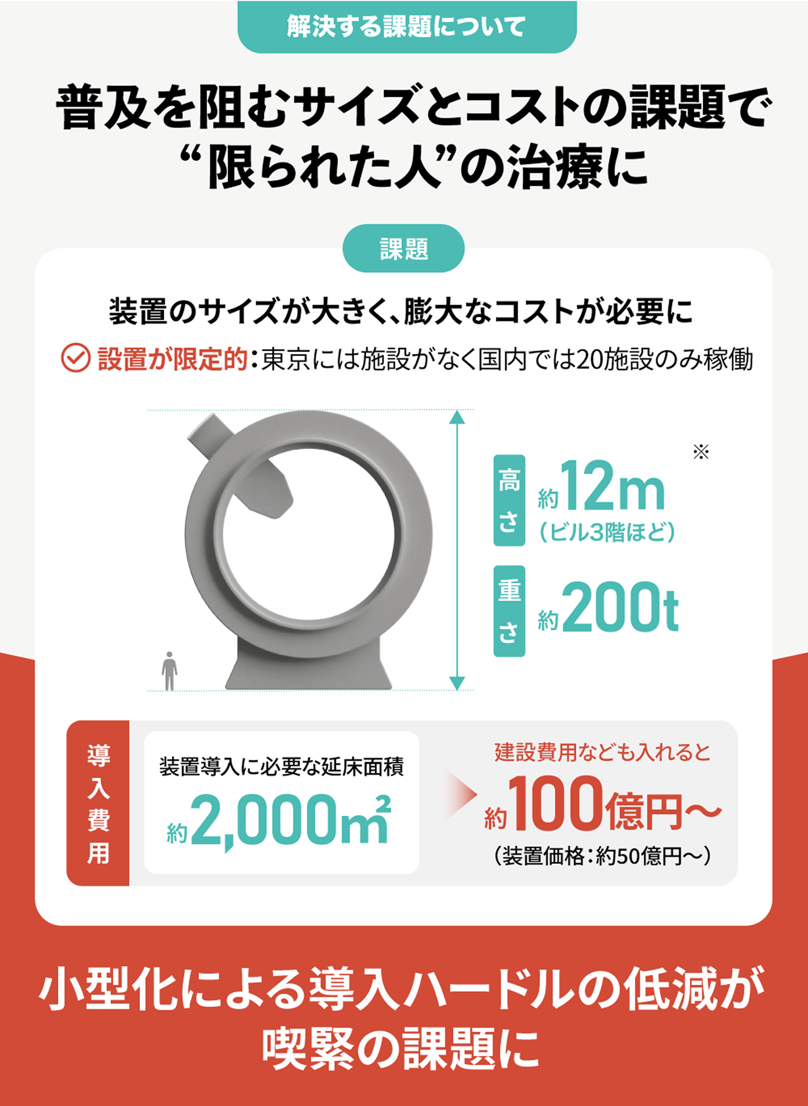 普及を阻むサイズとコストの課題で”限られた人”の治療に