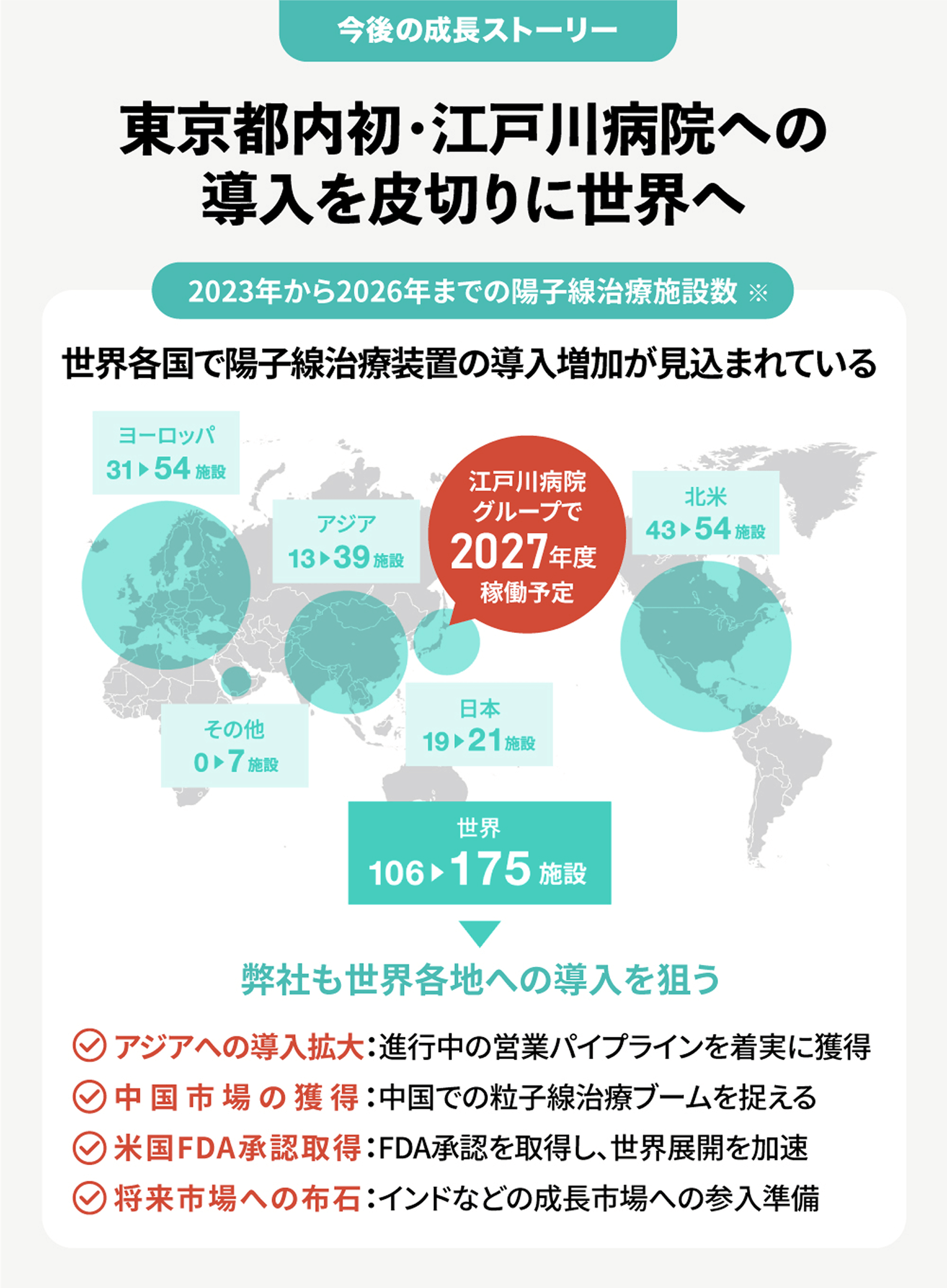 超音波技術とビッグデータ統合で生体の全てを予測する
